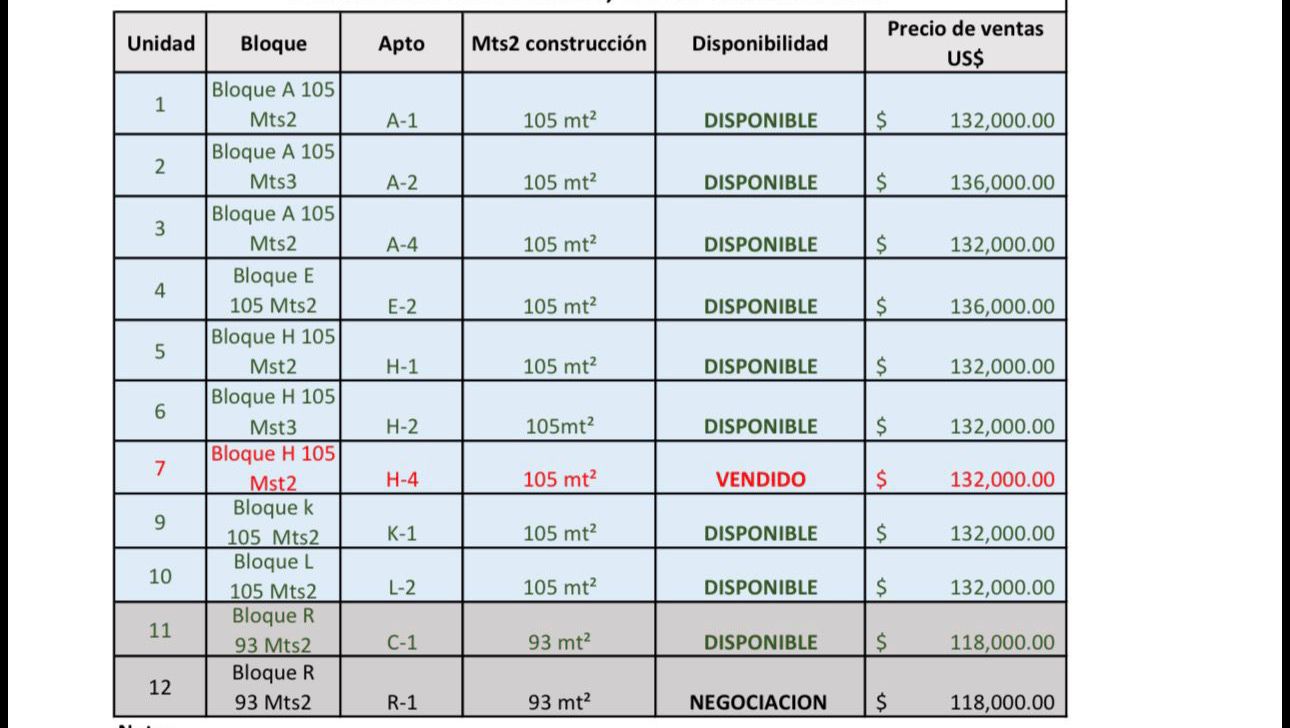 WhatsApp-Image-2026-06-30-at-21.17.57-1 Apartamento de 3 habitaciones en Los Álamos